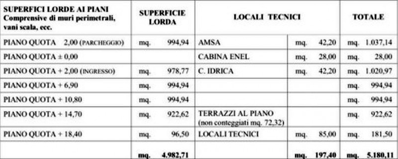 Ufficio - Loc.Com. MILANO affitto  Barona  Immobili Servizi Immobiliari s.a.s.