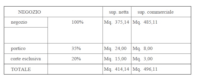 Negozio - Loc.Com. TREVISO affitto  Centro Storico piazza Duomo RE/MAX IRIS